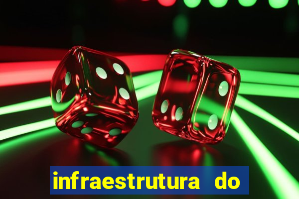 infraestrutura do clube football manager